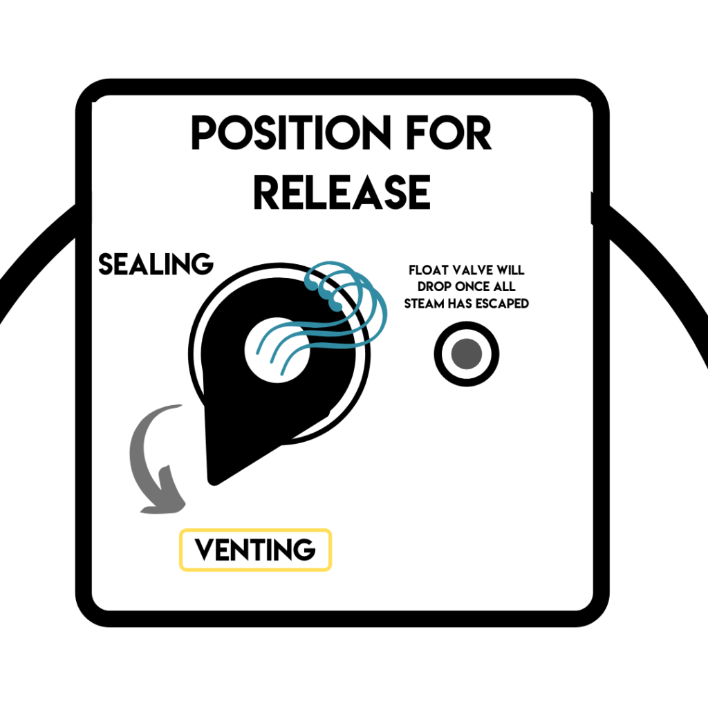 release valve cooking